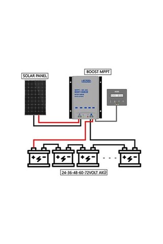 Havensis Boost Mppt Elektrikli Bisiklet Akü Için 24v, 36v, 48v, 60v, 72v Dc Solar Şarj Cihazı