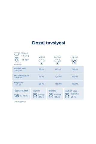 Dalli Siyah Çamaşırlar İçin Sıvı Çamaşır Deterjanı 1,1 Lt 20 Yıkama 1100 ML