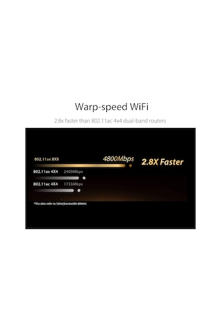 Asus RT-AX89X 1148 Mbps-4804 Mbps Dual Band Kablosuz Ax Router