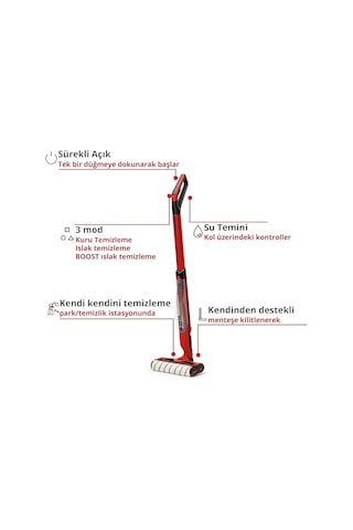 Einhell CLEANEXXO - Solo Akülü Sert Zemin Temizleyici - 3437110