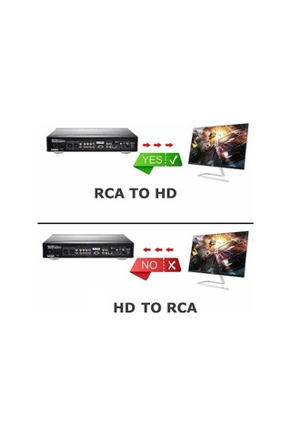 Supermarket1 Hdmi Dönüştürücü - Usb Güçlü, 1080p Full Hd, Taşınabilir Av-hdmı Çevirici