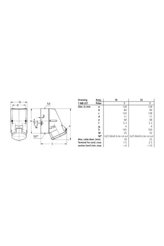 Mennekes 736 7X32A Ip44 Duvar Prizi