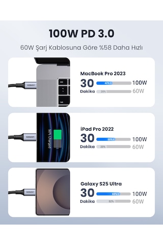 Ugreen Usb-c 100w 5a Qc Pd Örgülü Hızlı Şarj Kablosu, 1 M, Siyah, 70427