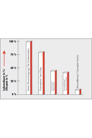 Würth Hhs Clean Kuvvetli Yağ Temizleyici 500ml - Kuvvetli Yağ Ve Kir Temizleyici Sprey