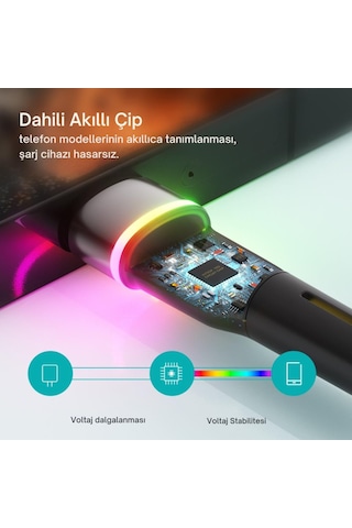 Essager Led Işıklı 1 Metre 3.0a Usb To Type C Şarj Kablosu 480mbps Veri Aktarım Şarj Akım Korumalı Desen - Ben10