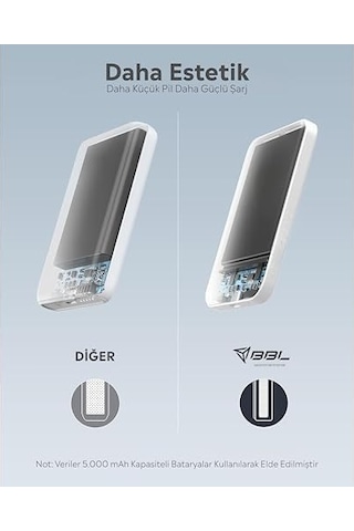 Bpb1 M-safe Uyumlu 5000mah Powerbank Ultra Slim