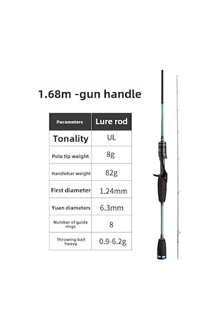 Reedark Takumı-s Metalik Mikro Yemli Drop Spinning Makinesi - Uzun Atışlı, Dayanıklı, Çeşitli Balıkçılık Senaryoları İçin Toptan Satış Ul Ultra Yumuşak Ayar, Silah Saplı 1.68m Kamış Seti