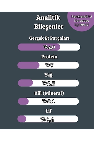 Biftekli Yaş Kedi Maması 85 Gr X 4 Adet Yetişkin Kediler İçin