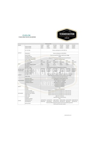 Exelon  Tam Sinüs 1000W 24V İnverter