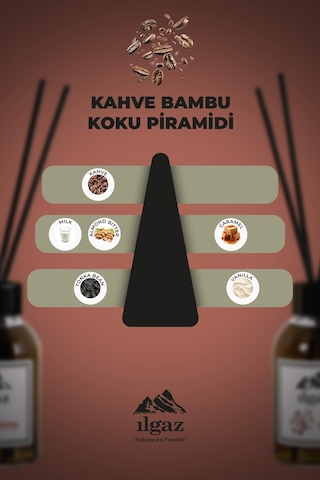 Kahve Bambu Çubuklu Oda Kokusu 110 Ml Red Diffuser Coffe Ortam Kokusu Kahve