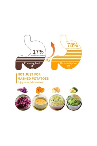 Moveevo Paslanmaz Çelik El Besin Presi - Püre Ve Bebek Yemeği İçin İnce Delikli, Kapaklı Ezme Aleti - Tek Parça Diğer