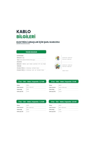 Chargemobile 32 A 22 Kw Trifaze Type 2 Şarj Kablosu 5 M Standart