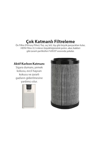 Ezere Pureair Akıllı Hava Temizleyici İçin Yedek Hepa Filtre- 5775