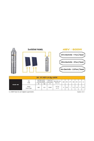 Mexxsun - İnges 2 Panelle Çalışan Solar Dc Pompa 0.8 Hp 600 Watt 48 Volt Screw Type