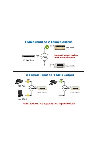 Novahub Optik Ses Splitteri: 1 Erkek 2 Dişi, Av Uyumlu, Cd/dvd/ps3/xbox360/tv İçin, Siyah