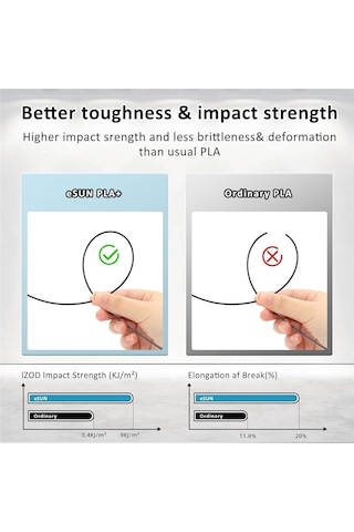 Esun Beyaz Pla+ Filament 1.75mm 1 Kg Plus - Urhanshop Yetkili Satış