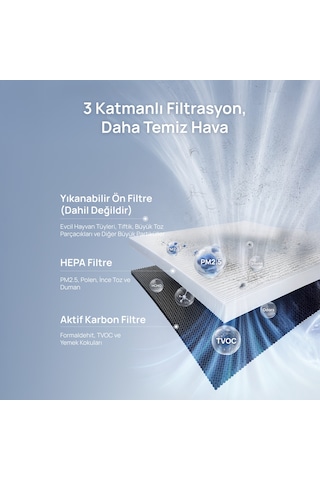 Air Purifier Macro Max S True Hepa Yedek Filtre Beyaz