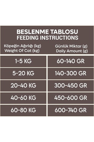 Zemus Animal World Derma Care Somonlu Ve Pirinçli Köpek Maması 15kg