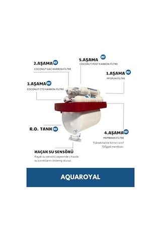 Aquaroyal Pompasız Su Arıtma Cihazı