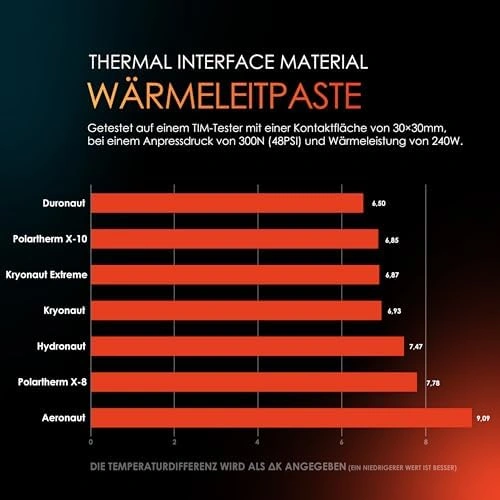 Thermal Grizzly - Kryonaut Termal Macun - Bilgisayar Ve Konsollardaki Tüm İşlemcileri, Grafik Kartlarını Ve Isı Alıcıları Soğutmak İçin 1 Gram