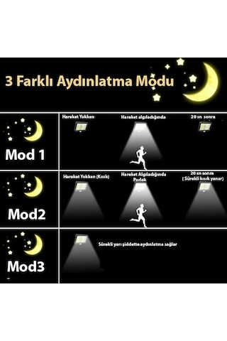 Solar Bahçe Aydınlatma 128 Ledli Fotoselli Güneş Enerjili Lamba