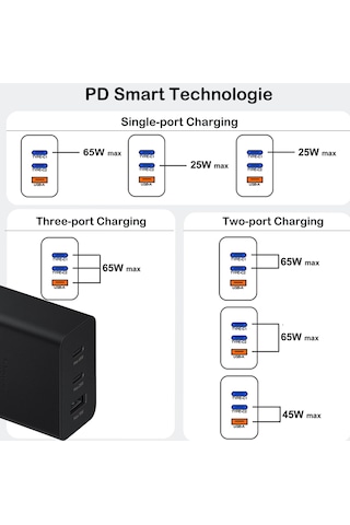 65w 2 Pd+ Qc3.0 3 Bağlantı Noktalı Usb-c Duvar Şarj Cihazı Süper