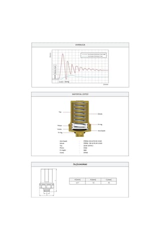 Case Koç Darbesi Sönümleyicisi 4215 - 1/2''