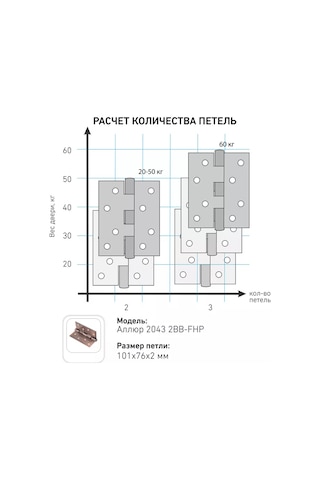 Allur Kapı Menteşesi 2 Adet Evrensel 176203803