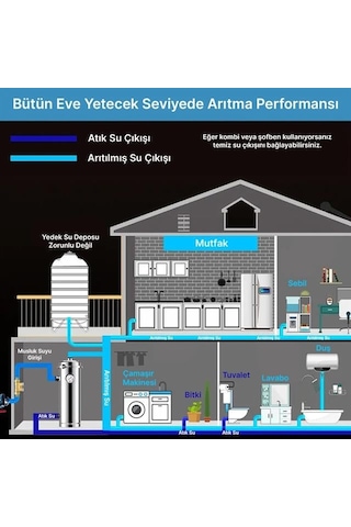 Pm-28652 Ana Hat Su Arıtma Sistemi 3.000 L/saat Paslanmaz Çelik Gövdeli Yıkanabilir Uf-pvdf Filtreli
