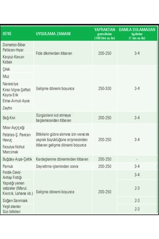 Gübretaş 18.18.18+me Azot Fosfor Potasyum Toz Gübre 1kg -