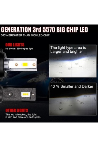 Flybuy H7 H4 Led 6500k Beyaz H8 H9 H11 9005 9006 Hb3 Hb4 9012 Far Lamba 12