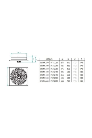 Psmk 250 1300m³/h Kare Sanayi Aspiratörü 220v
