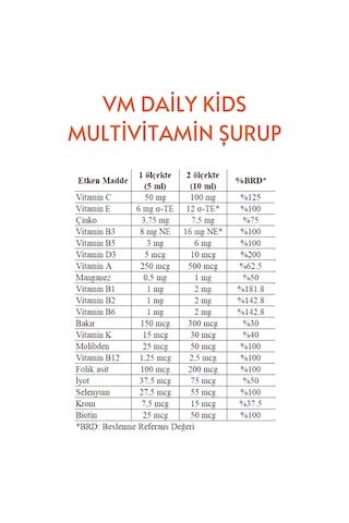 Optivita Vm Daily Kids Multivitamin 150 ML + Alphi Dijital Termometre
