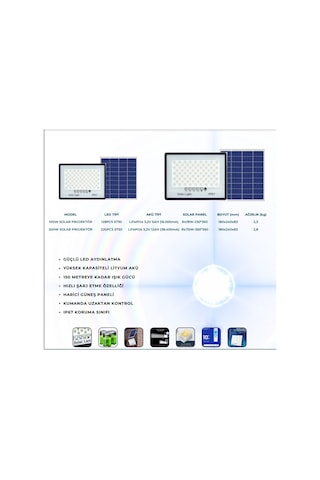 Lexron 100W Watt Solar Projektör