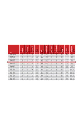 BVN Bahçıvan 46 cm BSMS 450 200 watt 5000 m3/h 1430 DD 220/230 volt Monofaze Aksiyel Kare Sanayi Aspiratörü Fanı