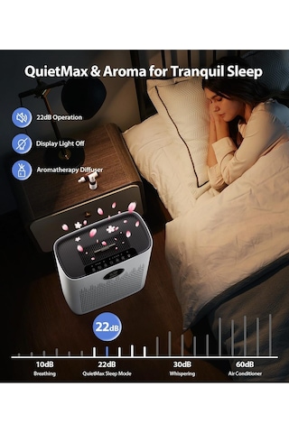 Yk Desing Zy3866wf Hava Temizleyici, Koku Giderici Ve Hava Nemlendirici Beyaz