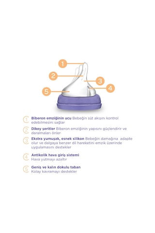 Lansinoh Biberon Ve Naturalwave Biberon Emziği 2x160 Ml