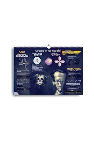 Ayt Kimya Poster Notlar - Kr Akademi Yayınları