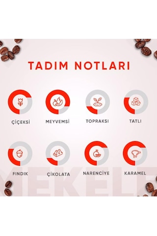 Addis Ababa Coffee Sebata Blend Kahve Kavrulmuş Çekirdek 250 G