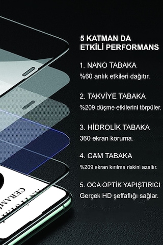 Xiaomi Poco M6 Pro 4g Tam Kaplayan Anti Statik Kırılmayan Seramik Nano Esnek Ekran Koruyucu Cam