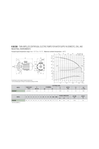 Dab K 80/300t Çift Kademeli Pompa 10 Hp - Yangın Hidroforuna Uygun
