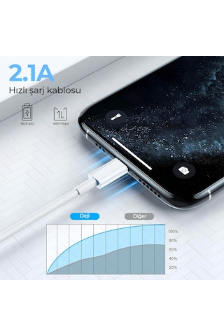 Woyax by Deji Samsung Xiaomi-Oppo-Reeder-Huawei Uyumlu Type-C To Type-C Hızlı Şarj Kablosu Beyaz 1.2 M
