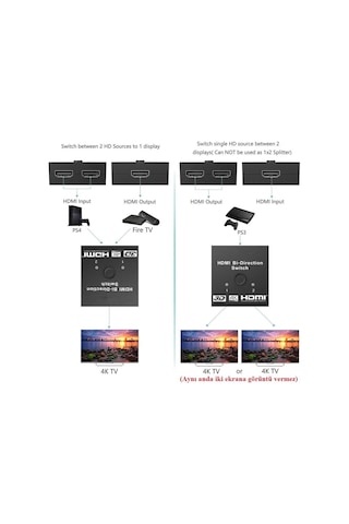 2 Port Çift Yönlü Hdmi Switch Splitter Ekran Monitör Çoklayıcı Çoğaltıcı Bidirection