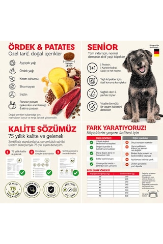 Mera Pure Sensitive Senior Ördekli Patatesli Tahılsız Yaşlı Köpek Maması 12,5 Kg