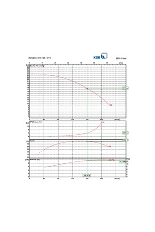 Ksb Betabloc 80-160 /g16 11 Kw