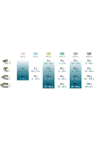 Fiiish Bm200/6 Bm1349 Medium Deep 150Gr. Uv+Glow Jighead