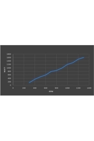 İstabreeze Alternatör G-2000 2000 Watt 2 Kw 48 Volt