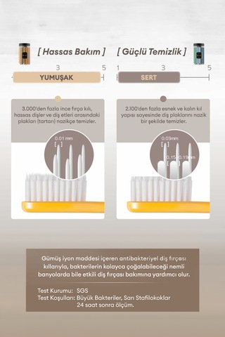 Diş Fırçası - Yumuşak Soft Kundal Deep Clean Toothbrush Soft Type 16 Set Çok Renkli