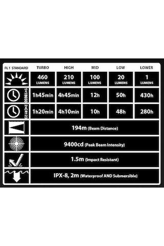 Nitecore Ec21 460 Lumen El Feneri Siyah