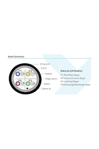 Ttec Kbl-cat6-23cca/out500 500 Metre Dış Mekan Cat6 Kablo Pvc+pe Çift Katmanlı Dış Ortam Cat6 Siyah